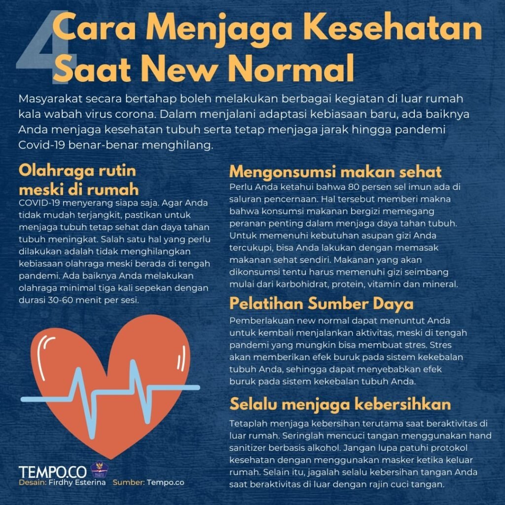 Menjaga Kesehatan Tubuh di Era New Normal