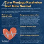 Menjaga Kesehatan Tubuh di Era New Normal